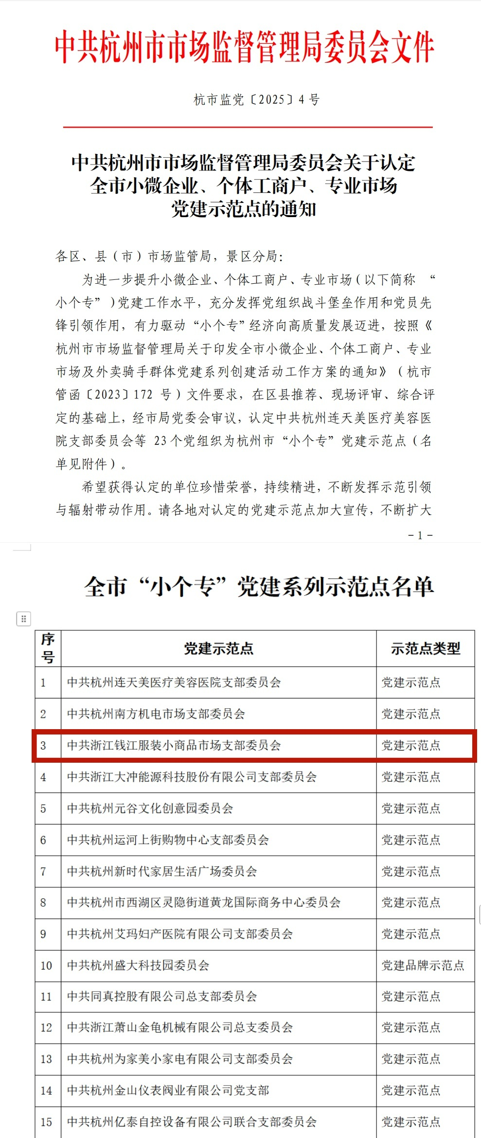 中共浙江錢(qián)江小商品市場(chǎng)支部委員會(huì)獲評(píng)黨建示范點(diǎn)