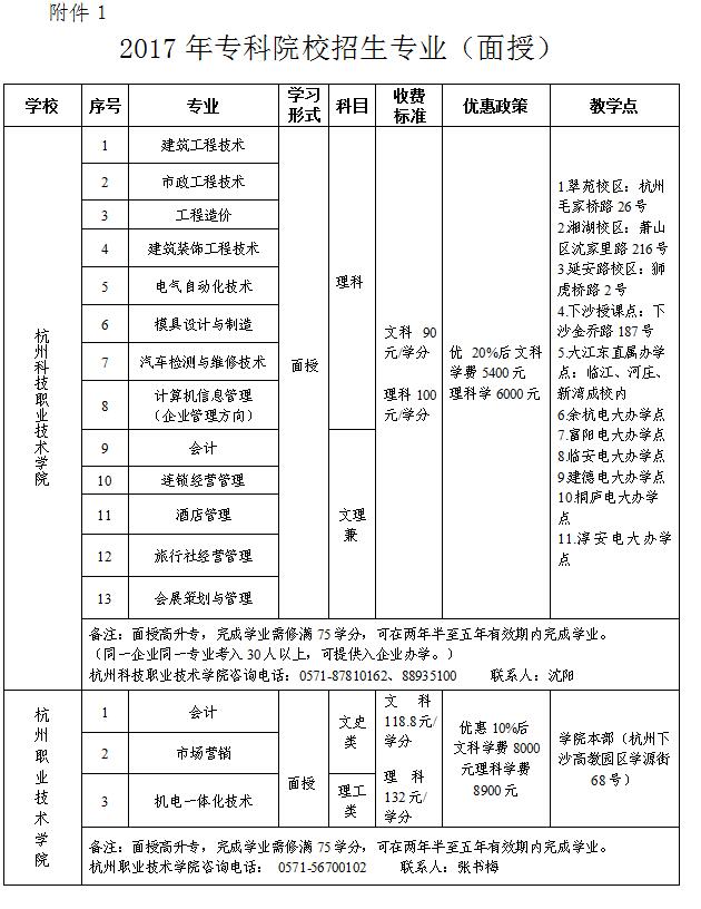 拱總工開展2017年資助優(yōu)秀外來務工人員讀?？苹顒?(1).jpg